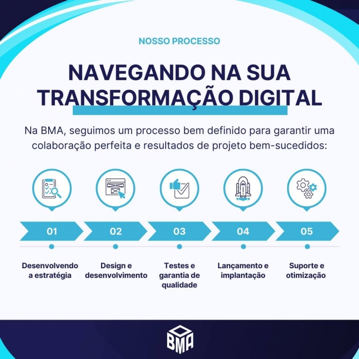 Transformação digital