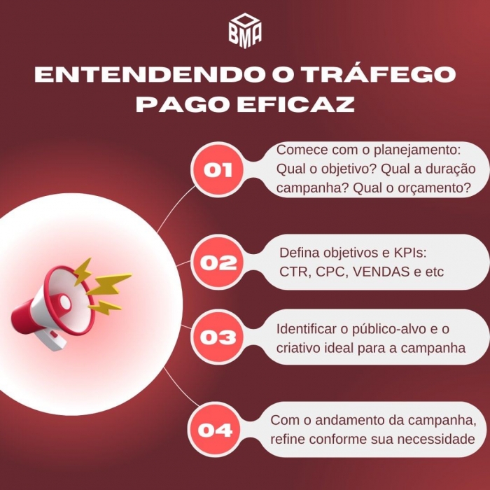 Entendendo o tráfego pago EFICAZ